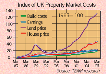 UKpropertycosts1983-07.gif
